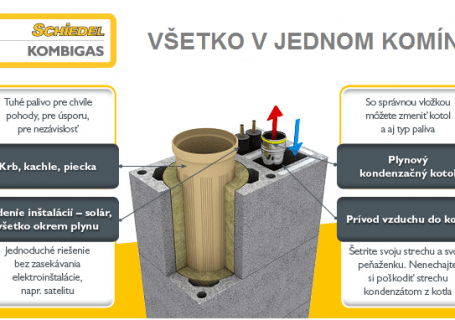 ibv - podklad mail kombigas v2 455x320 - EXTRA STAV s.r.o.